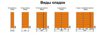 Сколько кирпичей нужно для строительства дома