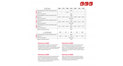 Газобетон лср d500 характеристики