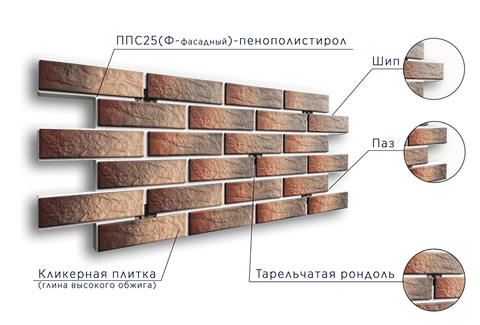 Термопанели европа для наружной отделки