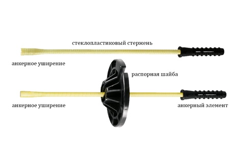 Арматура базальтопластиковая гибкая связь