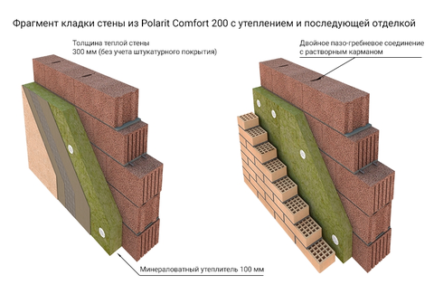 Пазогребневое соединение кирпича это