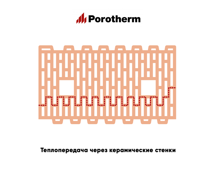 Расход цемента на поротерм 44