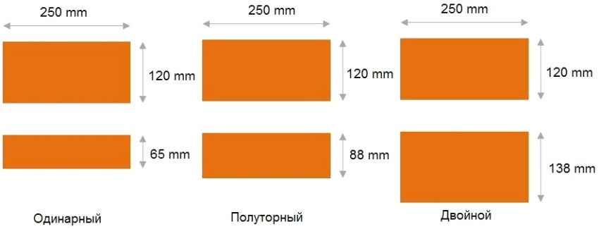 Таблицы размеров кирпичей — стандарты и видовые особенности кирпичной кладки